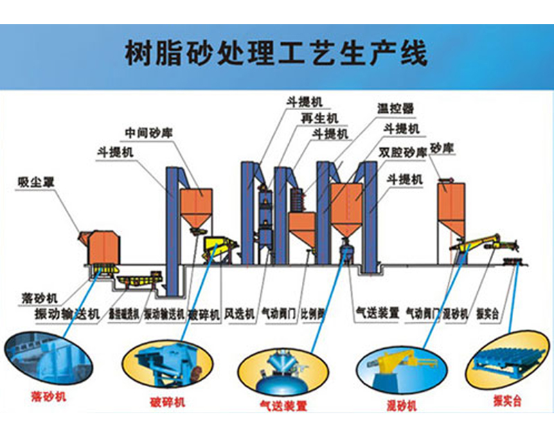 ��֬ɰ��������������