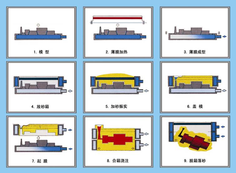 V�����칤��